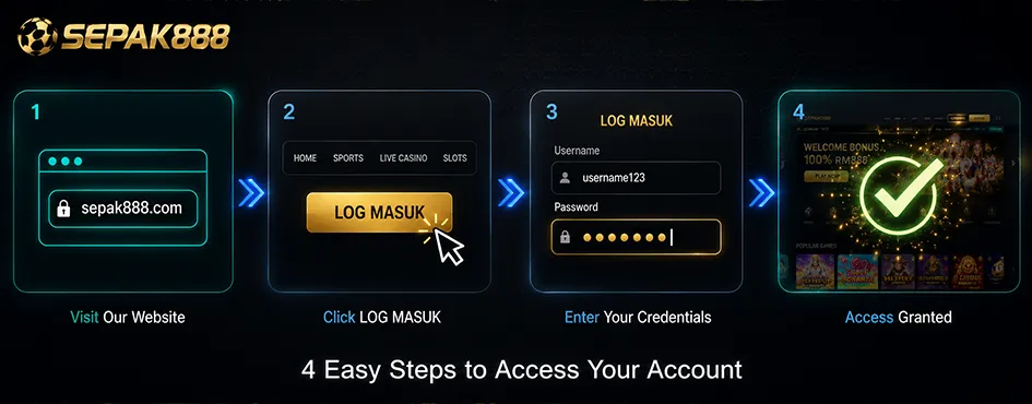 Open the Sepak888 Login Page