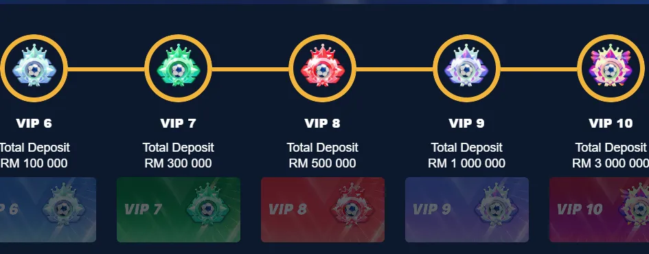 Promotions for Existing Members